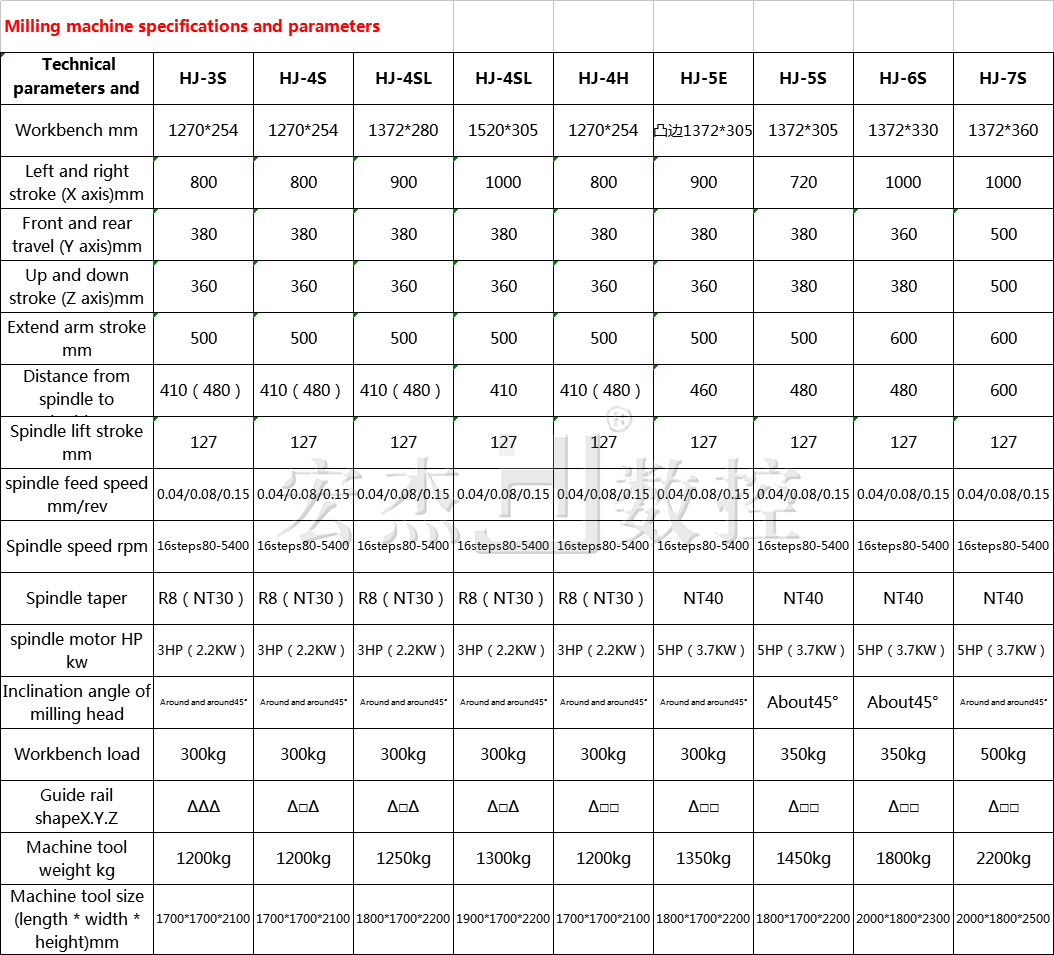 宏杰銑床參數大全.jpg