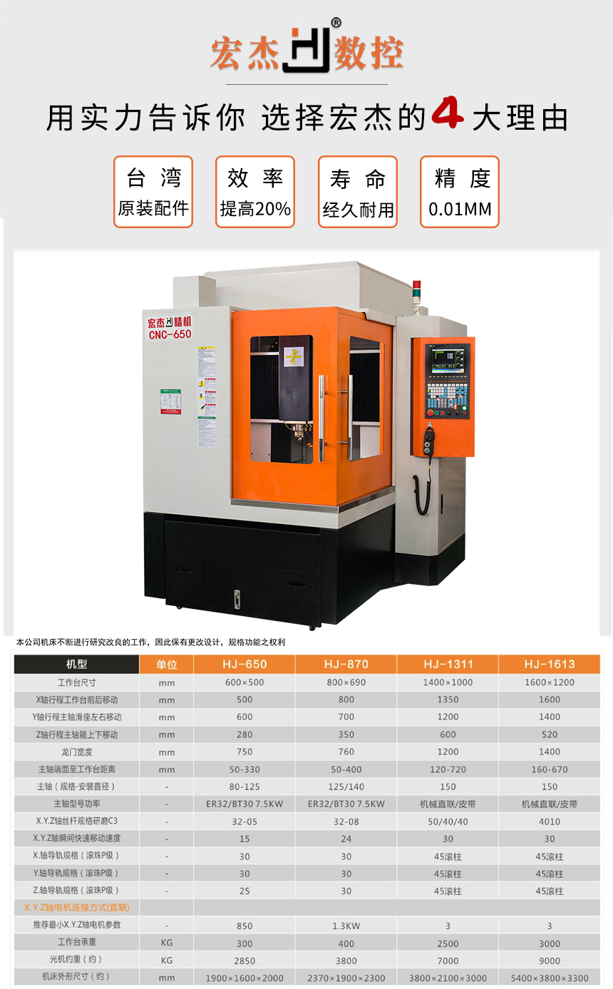 宏杰650雕銑機精雕機參數(shù).jpg