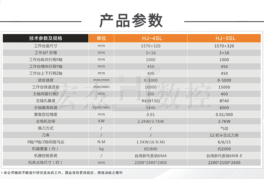 1宏杰數控銑床參數.jpg